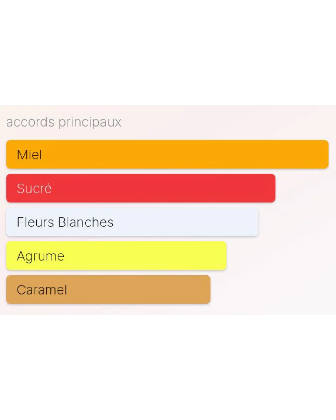 Jean Paul Gaultier Scandal Eau de Parfum PERVARA