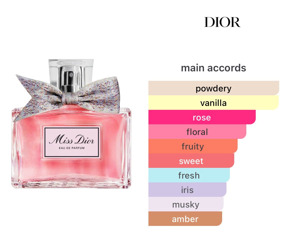 Miss Dior Blooming Bouquet Eau de Parfum - PERVARA