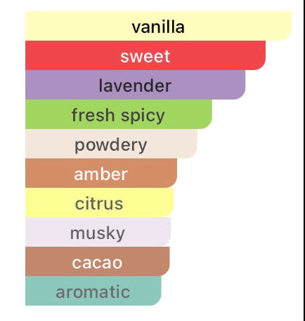 Angham Lattafa PERVARA