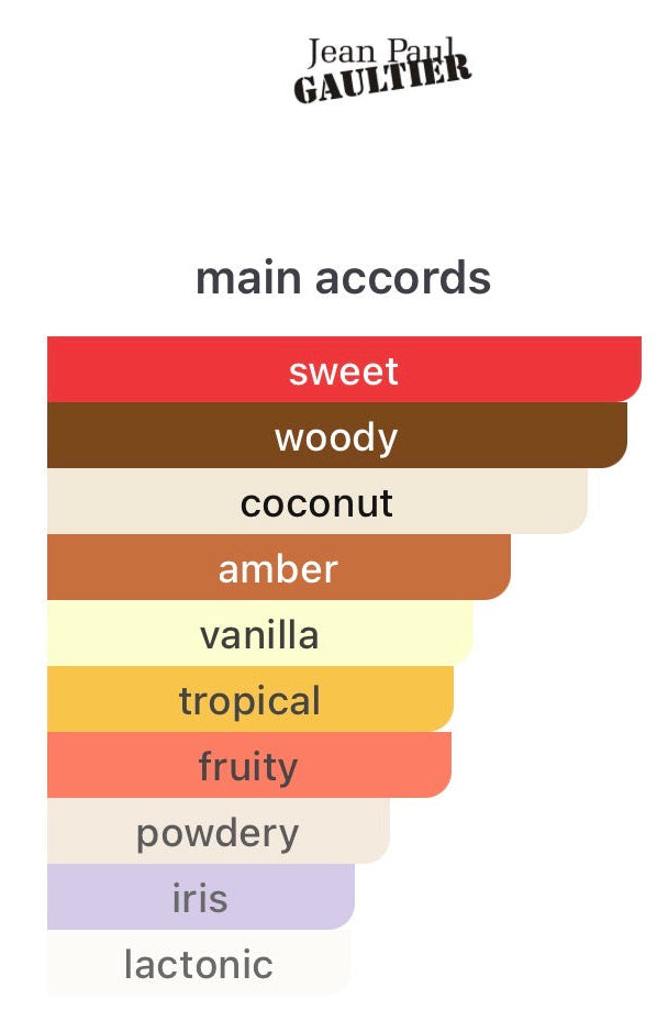 Jean Paul Gaultier Le Beau Le Parfum Eau de Parfum Intense PERVARA