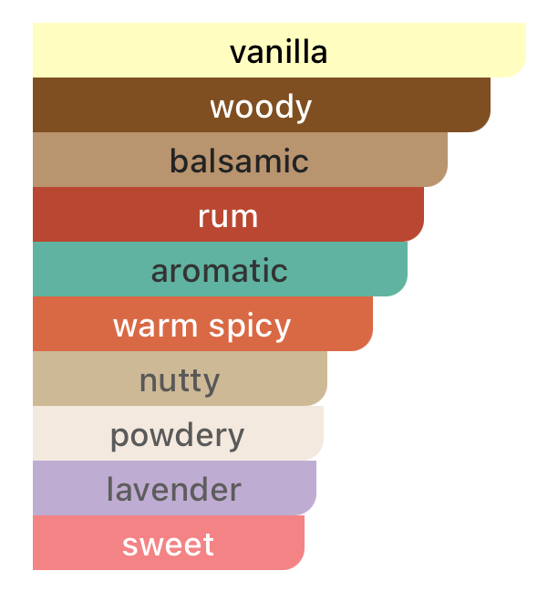 Stronger With You Absolutely Eau de Parfum 50ml – Homme