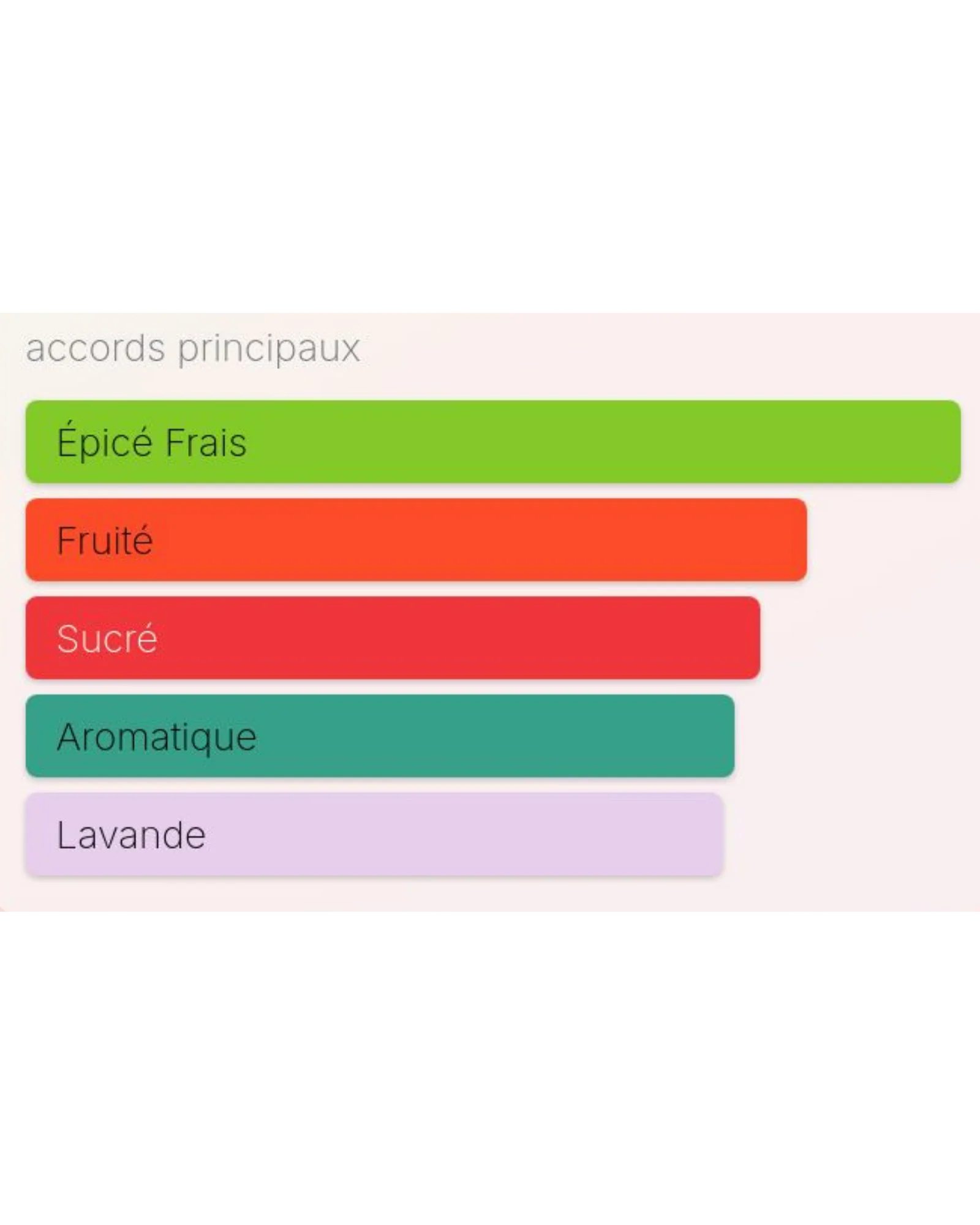 La Nuit de L'Homme Le Parfum Yves Saint Laurent PERVARA