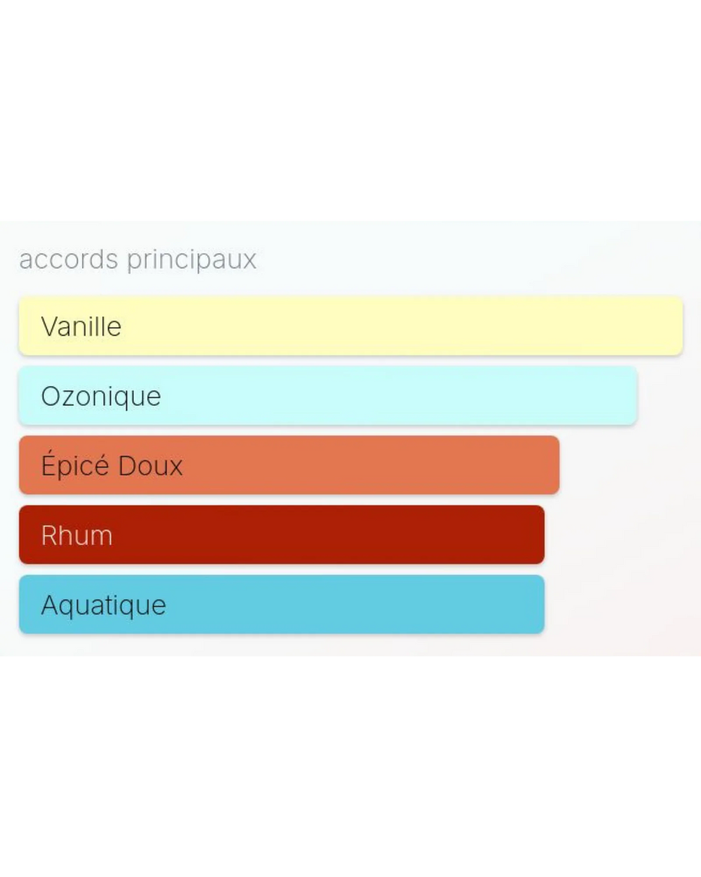 Fahrenheit Le Parfum Dior