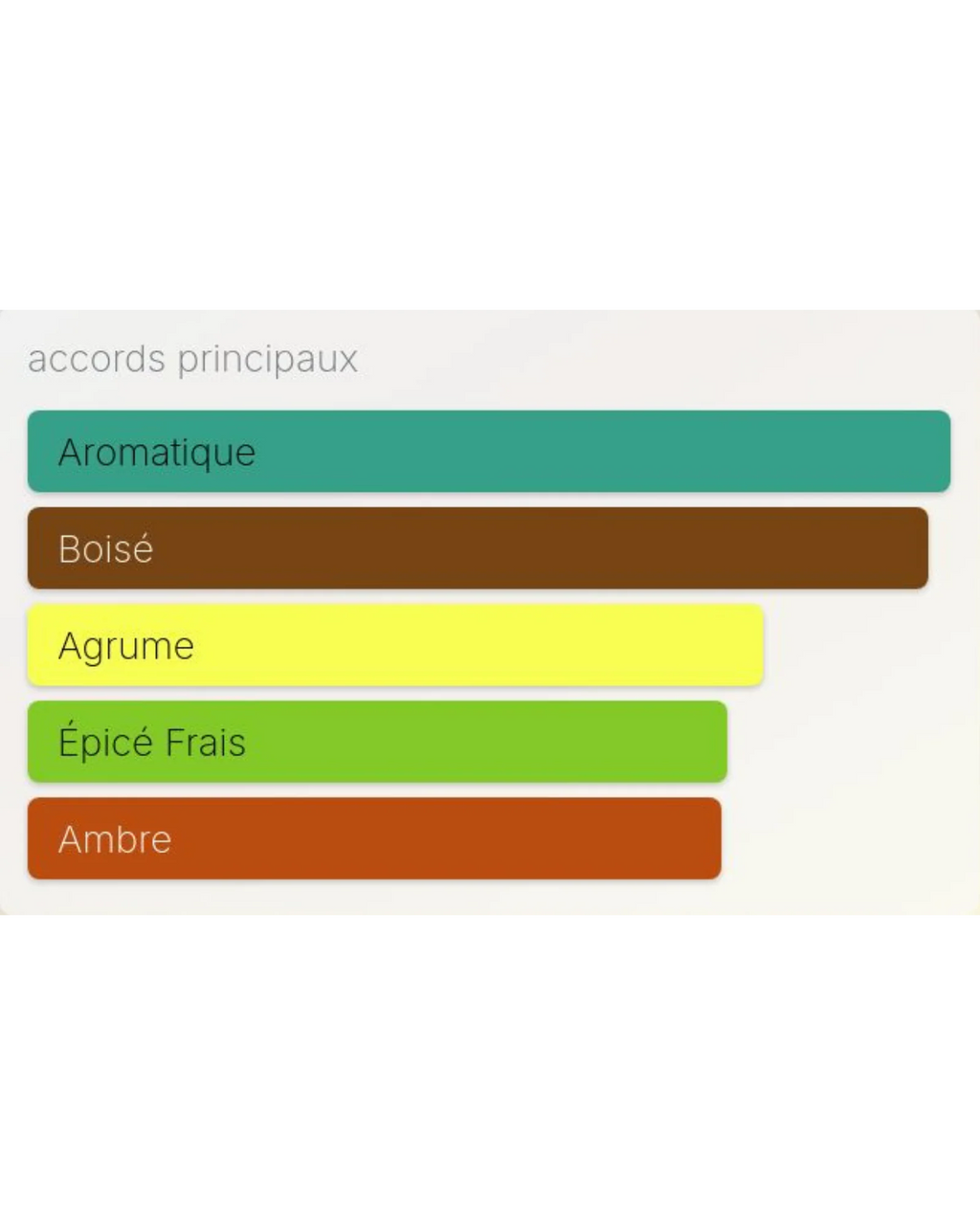 Acqua di Giò Absolu Giorgio Armani