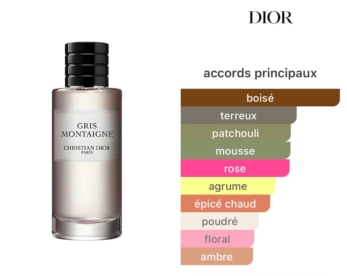 Dior Gris Montaigne Eau de Parfum