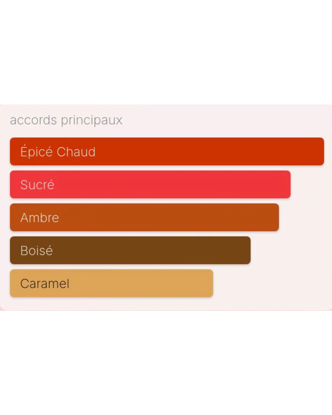 Azzaro The Most Wanted