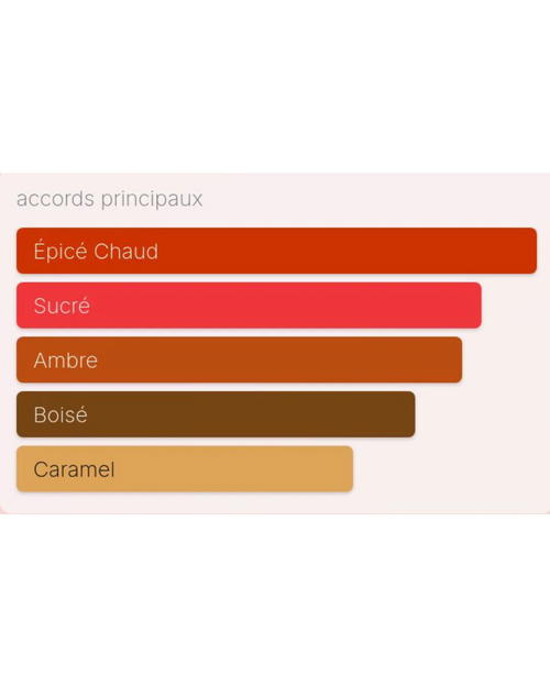 Azzaro The Most Wanted