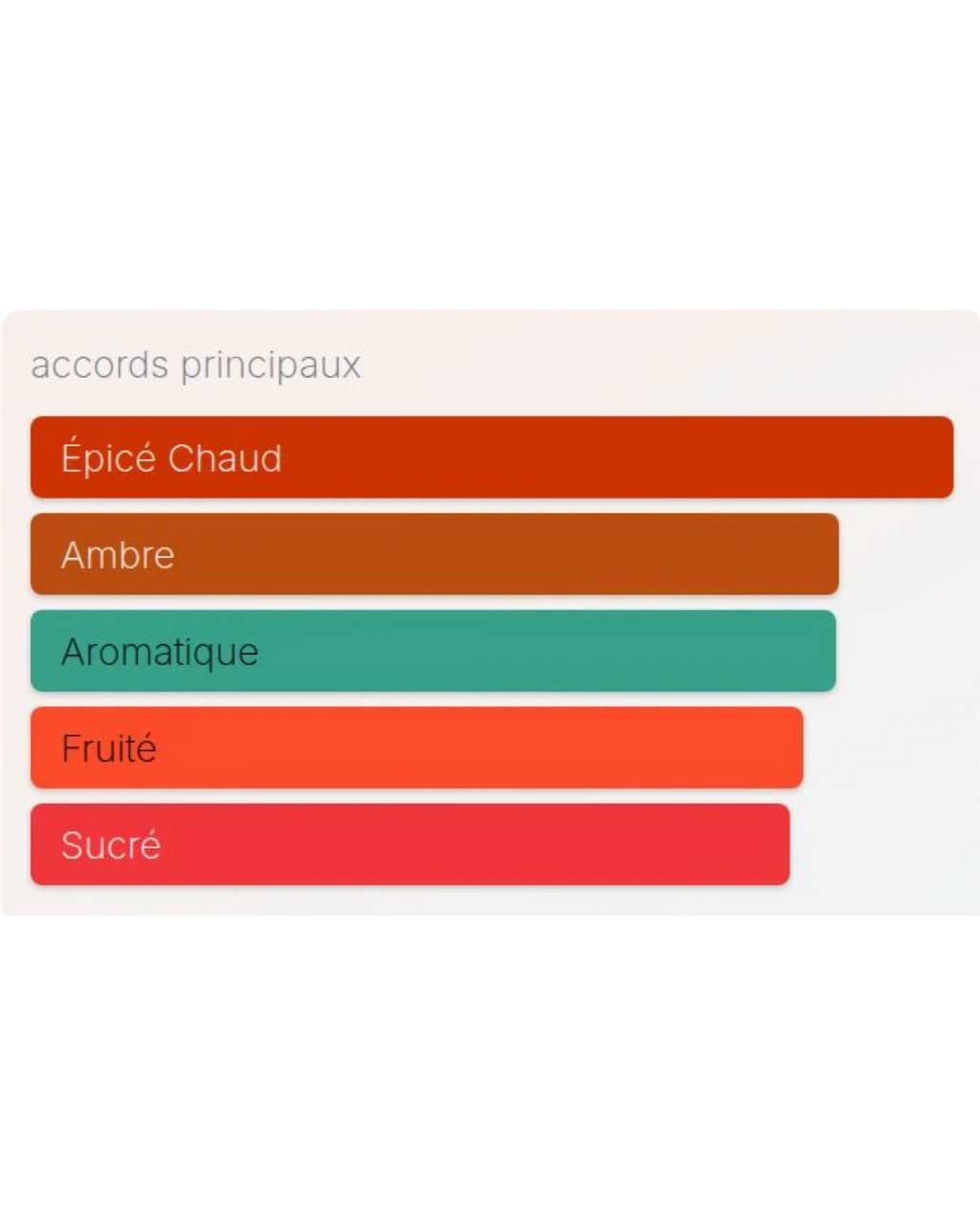 Le Male Elixir Absolu Jean Paul Gaultier