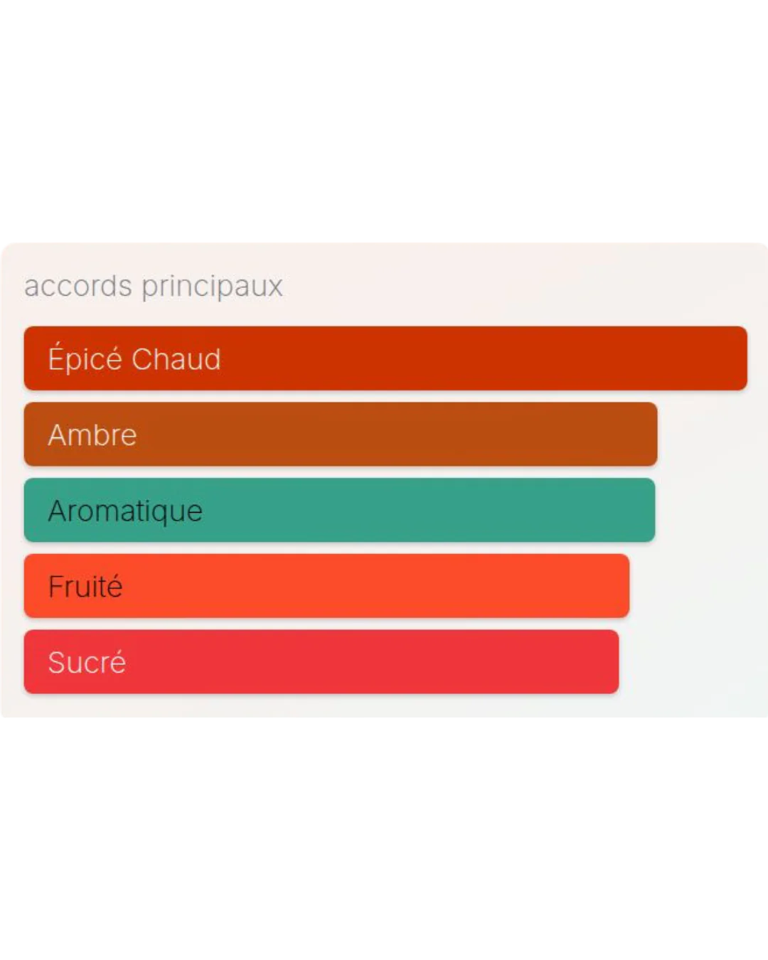 Le Male Elixir Absolu Jean Paul Gaultier