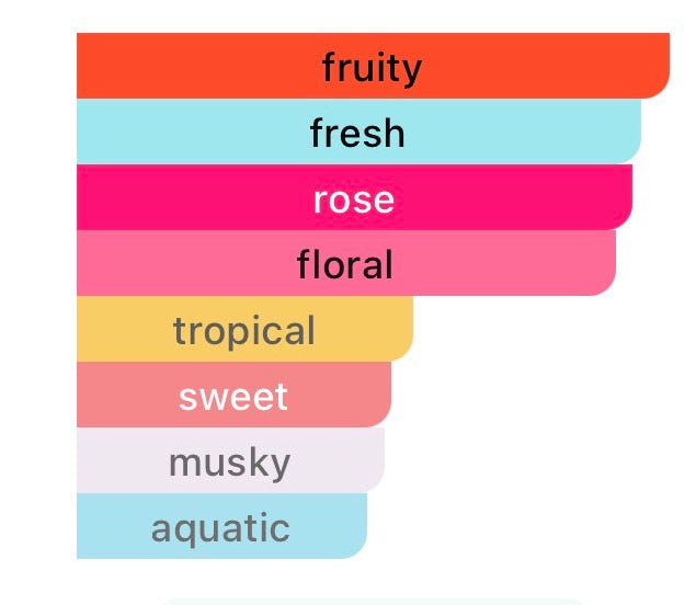 Giorgio Armani Sky di Gioia Eau de Parfum | Women's Fragrance | PERVARA