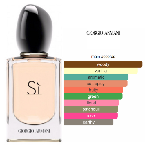 Giorgio Armani Sì Eau de Parfum 100ml – For Women