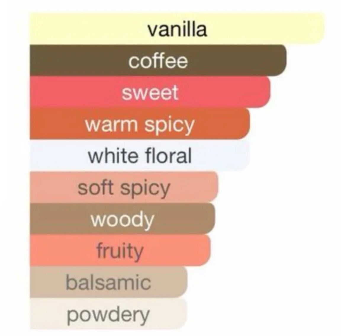 Yves Saint Laurent Black Opium Eau de Parfum PERVARA