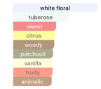 Givenchy L'Interdit Eau de Parfum PERVARA