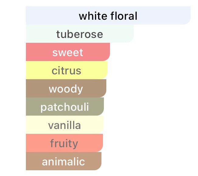 Givenchy L'Interdit Eau de Parfum PERVARA