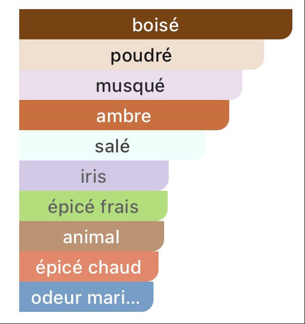 Calvin Klein Reveal Eau de Parfum PERVARA