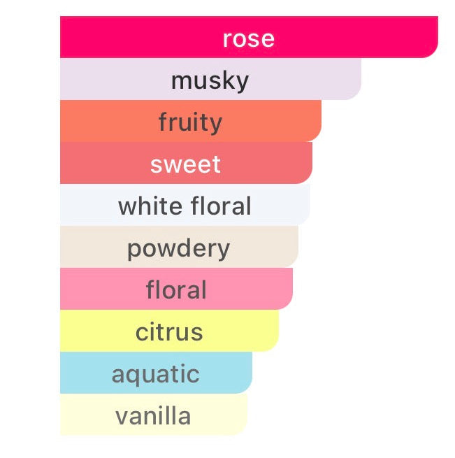 Lancôme Idôle Now Eau de Parfum PERVARA