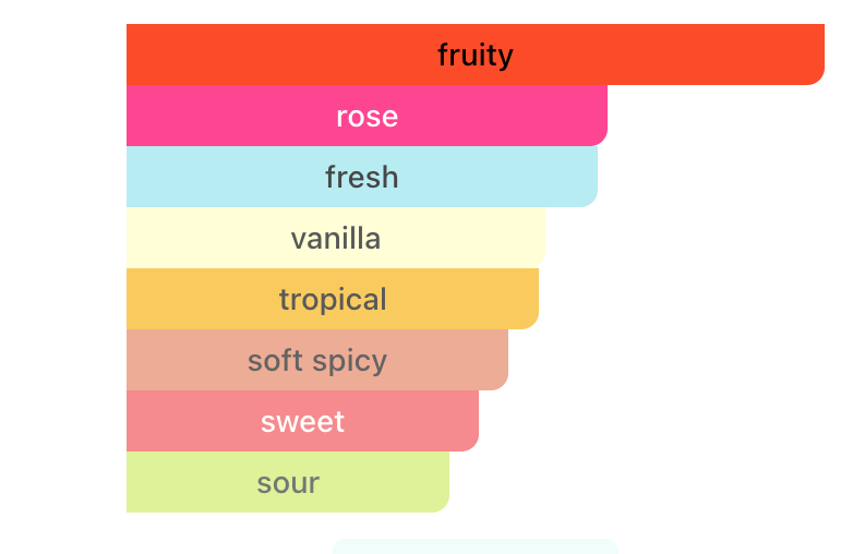 Carolina Herrera Very Good Girl Eau de Parfum