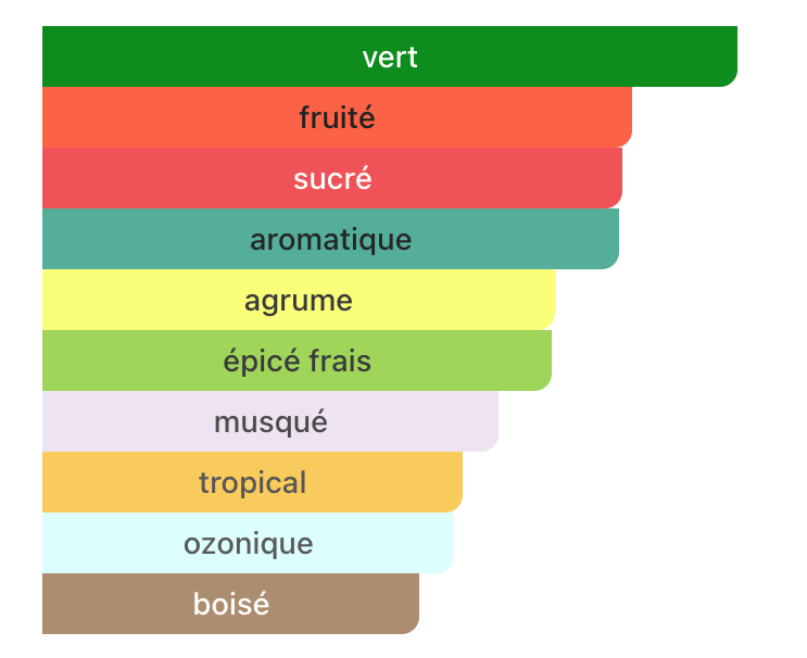 HUGO BOSS Bottled Unlimited Eau de Toilette