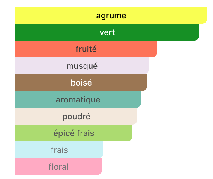 Creed Silver Mountain Water Eau de Parfum – Unisexe