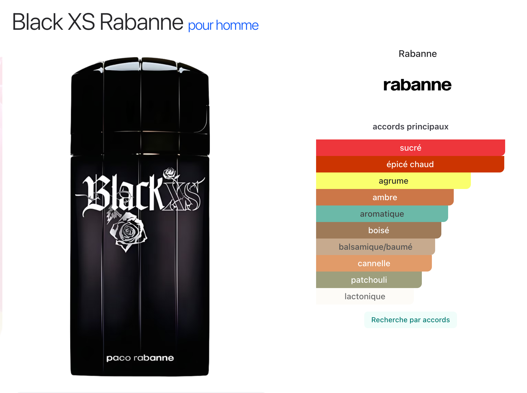 Rabanne Black XS – Eau de Toilette pour Homme