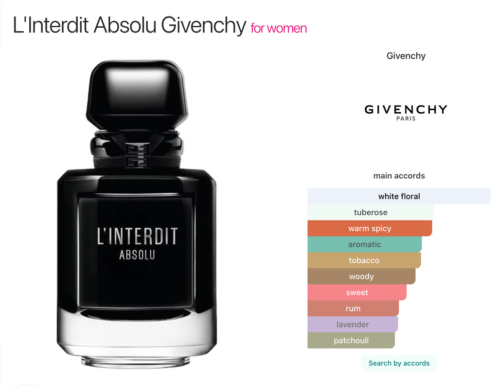 L'Interdit Absolu – Givenchy