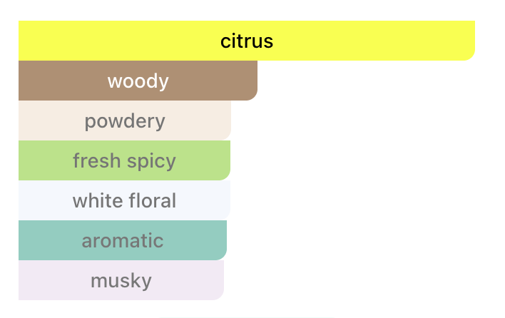 Chanel Chance Eau de Parfum