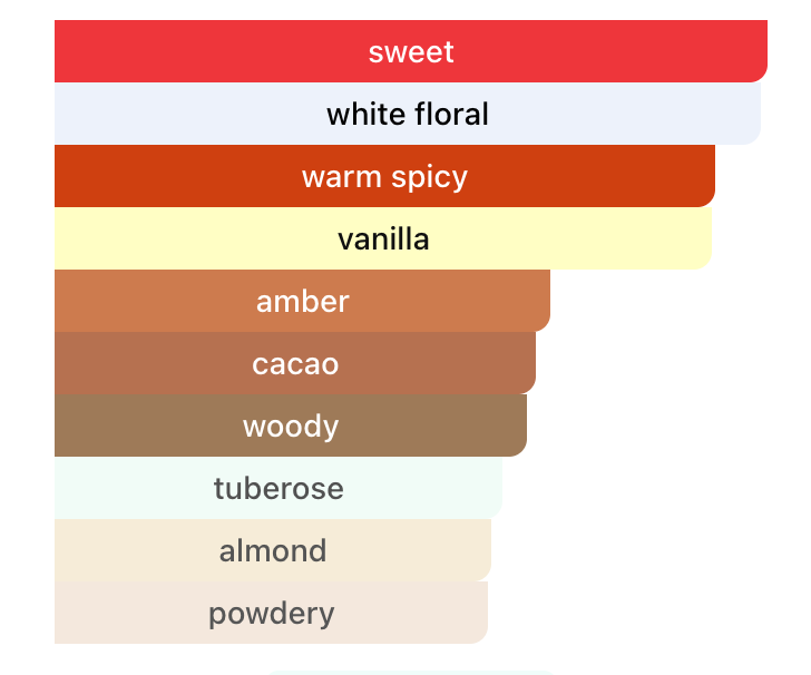 Carolina Herrera Good Girl Bleu de Minuit Eau de Parfum