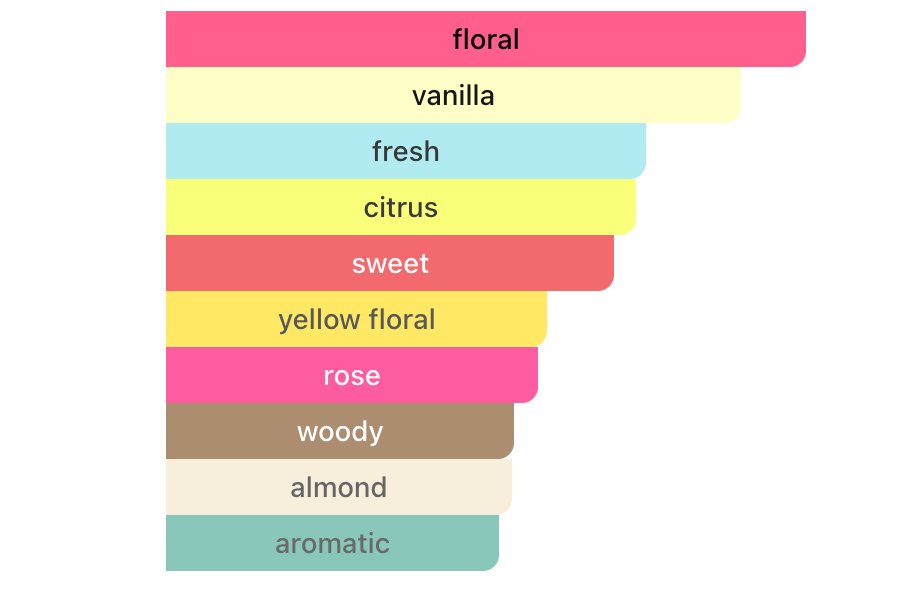 Carolina Herrera Good Girl Blush Eau de Parfum