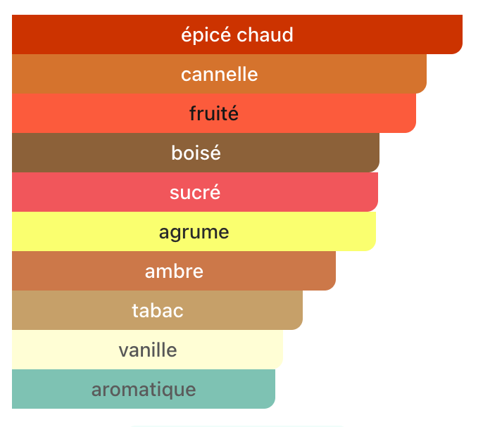 Azzaro Wanted by Night Eau de Parfum – Homme