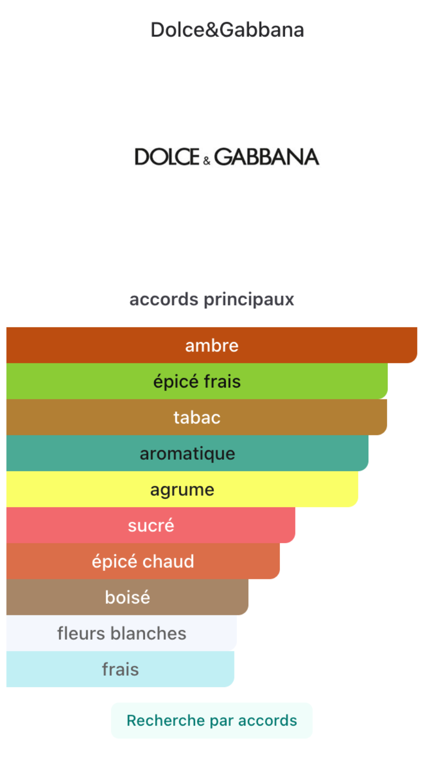 Dolce&Gabbana perfume bottle on a website page with flowers in the background