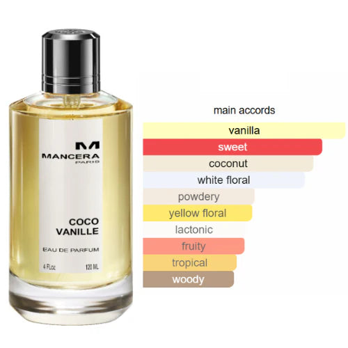 Mancera Coco Vanille | PERVARA